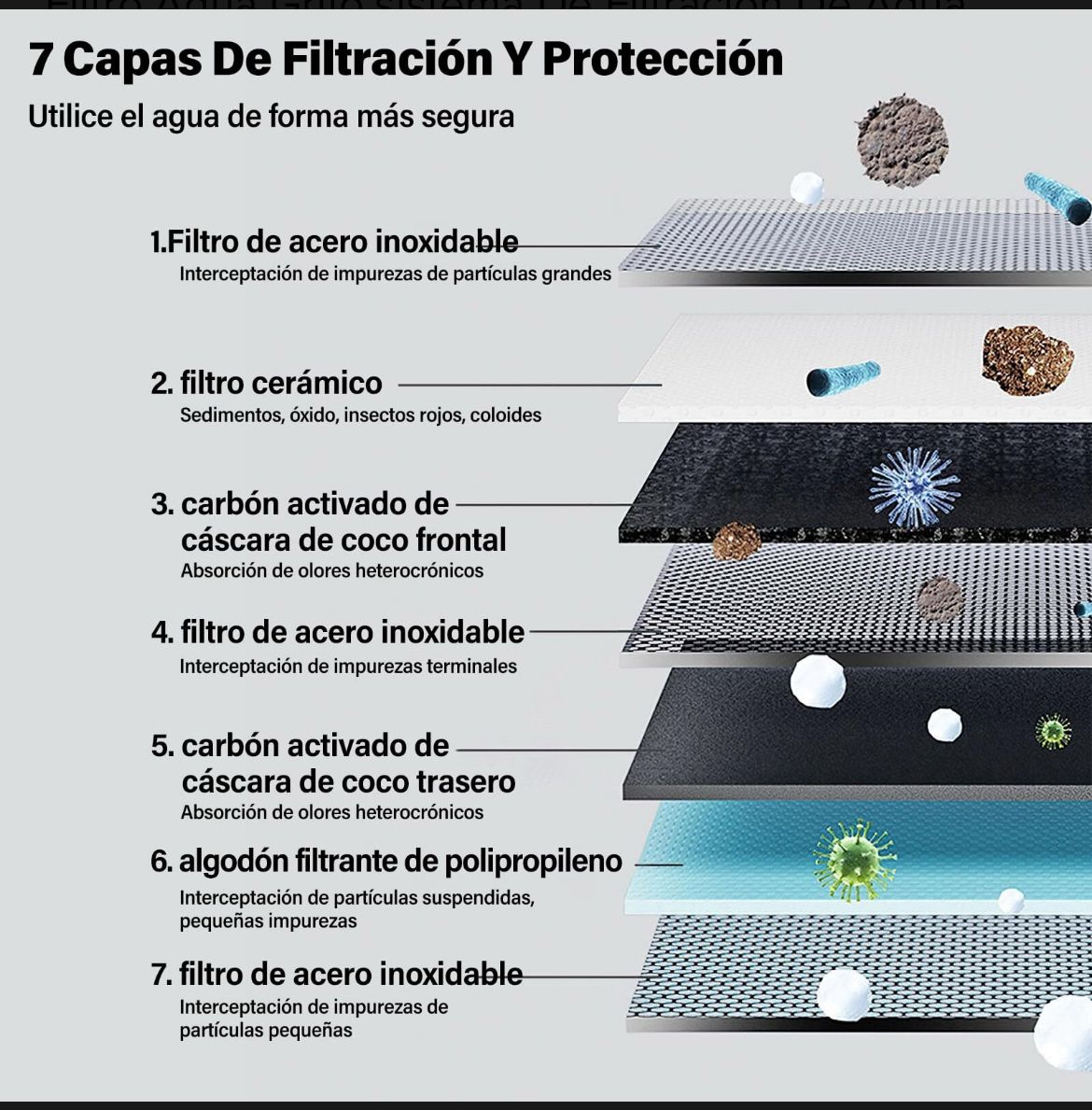Purificador de Agua para Grifo ZSW-060