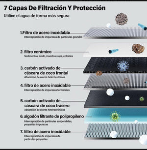 Purificador de Agua para Grifo ZSW-060